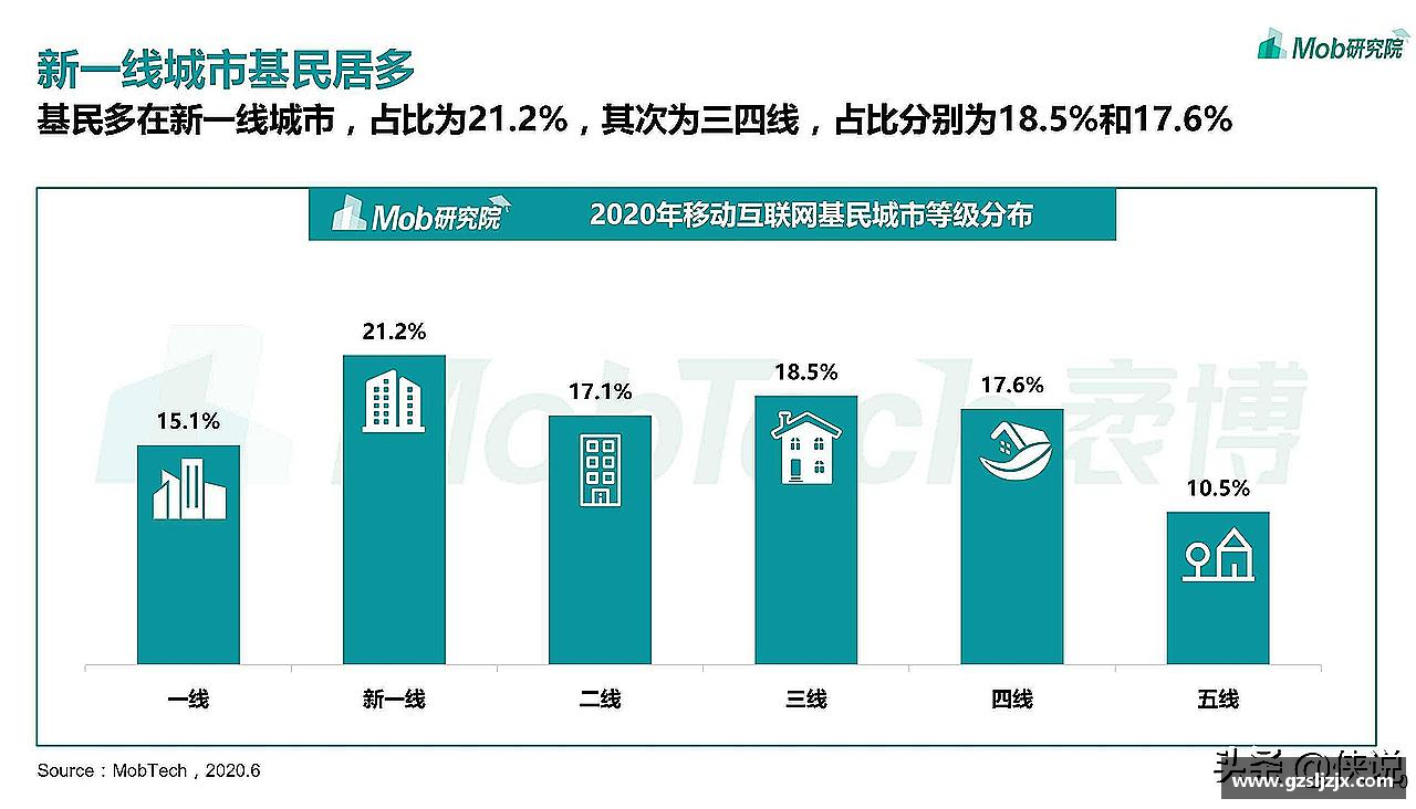 DB视讯app爱上运动，享受生活